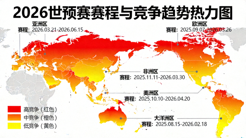 世界地图上标注各洲2026世预赛赛程与竞争趋势的热力图