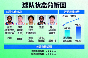 球队状态分析图：球员伤病与近期战绩数据可视化