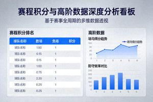 数据深度分析图：赛程积分与高阶数据结合的可视化看板