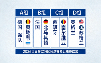 2026世界杯欧洲区预选赛分组抽签结果示意图，传统强队与黑马同组