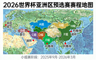 2026世界杯亚洲区预选赛赛程地图，显示各小组分布与关键比赛城市